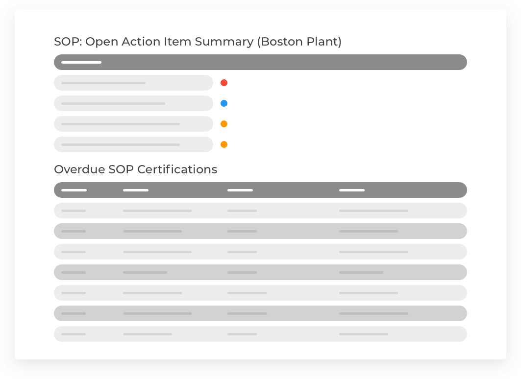 Process Safety Management Software by APSM